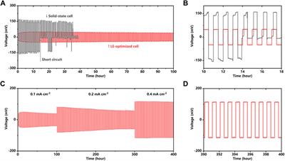 Optimized Interfaces in Anti-Perovskite Electrolyte-Based Solid-State Lithium Metal Batteries for Enhanced Performance